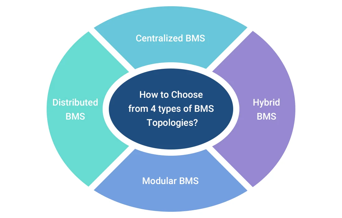 How to Choose from 4 Types of BMS Topologies?