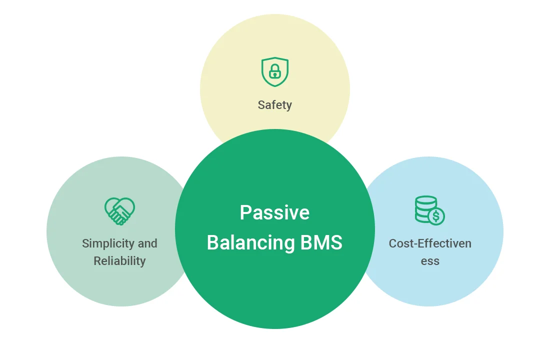 Advantages of Passive BMS