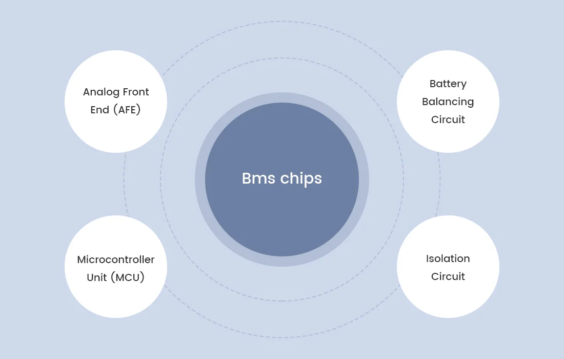 4 Types of BMS Chipsets and their main manufacturers