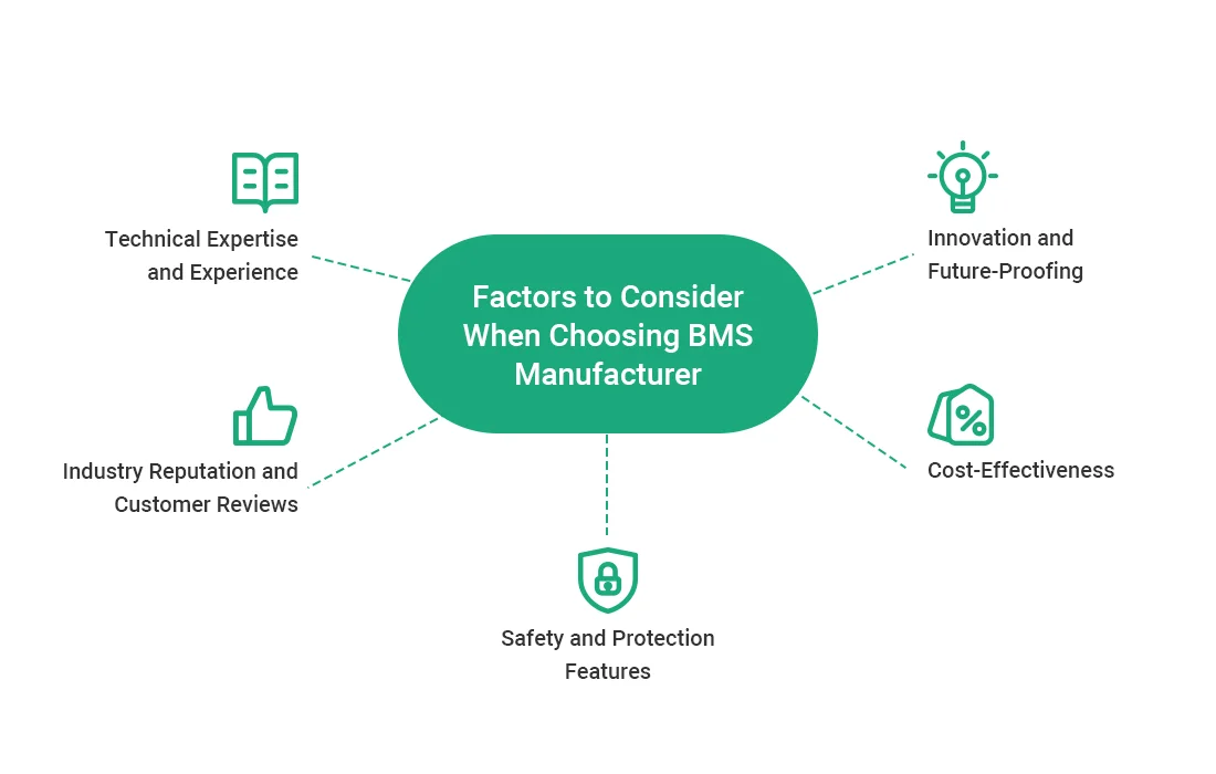 Factors to Consider When Choosing BMS Manufacturers
