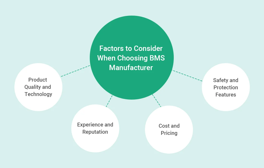 Factors to Consider When Choosing BMS Manufacturer