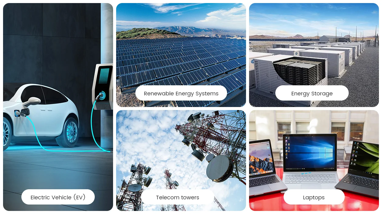 Real-World Examples and Case Studies of Wireless BMS from MOKOEnergy