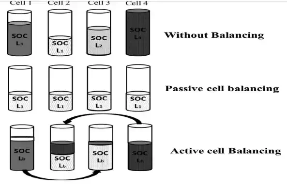 Importance of Li-ION BATTERY CELLBALANCING