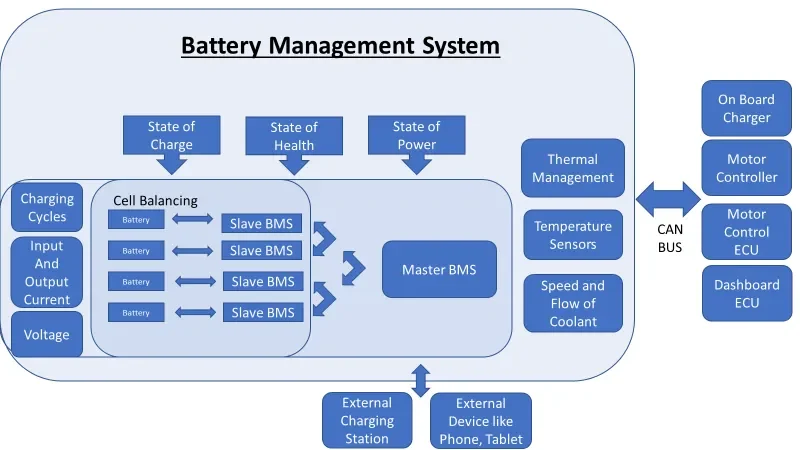 How Does BMS Battery Management System Work?  