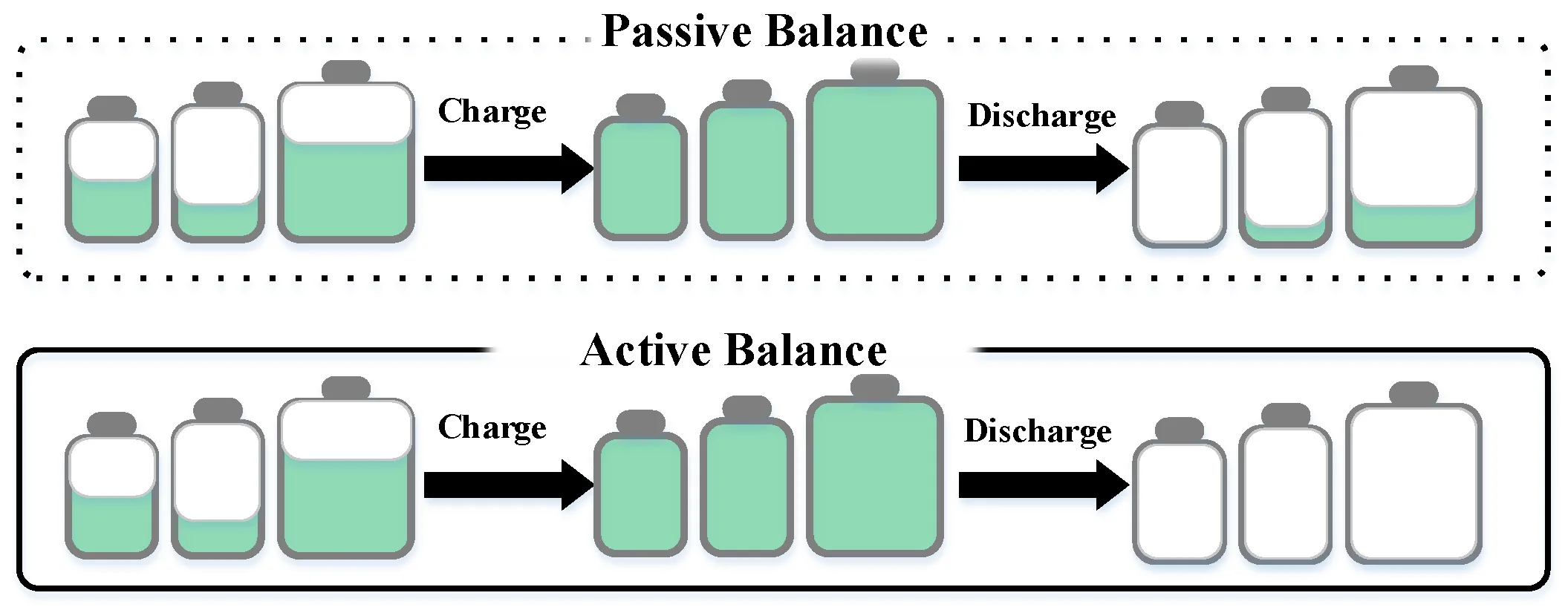 Passive Balancing BMS vs. Active Balancing BMS