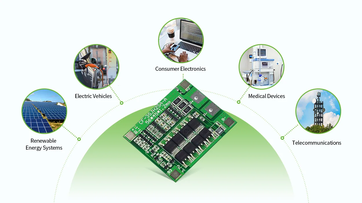 Common Applications of Lithium BMS