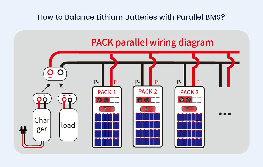 How to Balance Lithium Batteries with Parallel BMS? - MokoEnergy - Your New  Energy Solution Provider