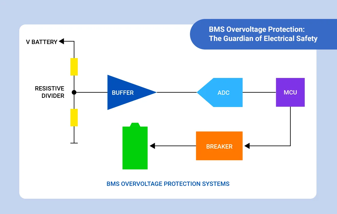 การป้องกันแรงดันไฟฟ้าเกิน BMS: ผู้พิทักษ์ความปลอดภัยทางไฟฟ้า