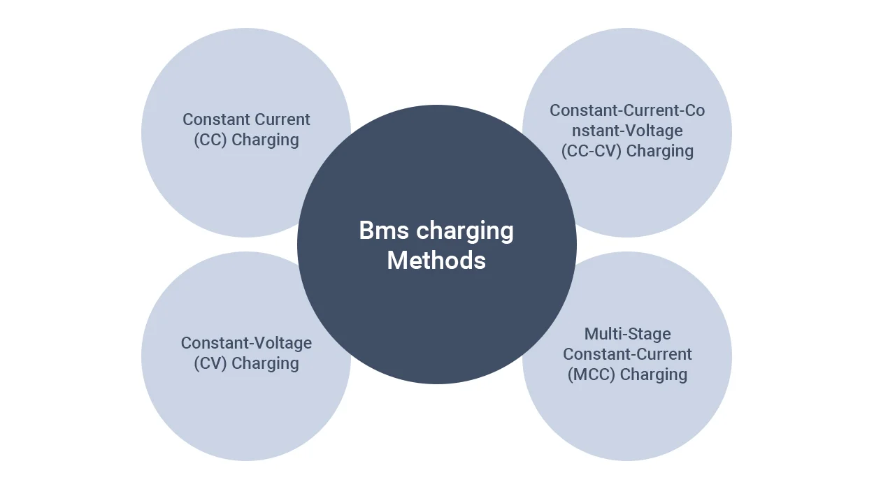 4 BMS Charging Methods