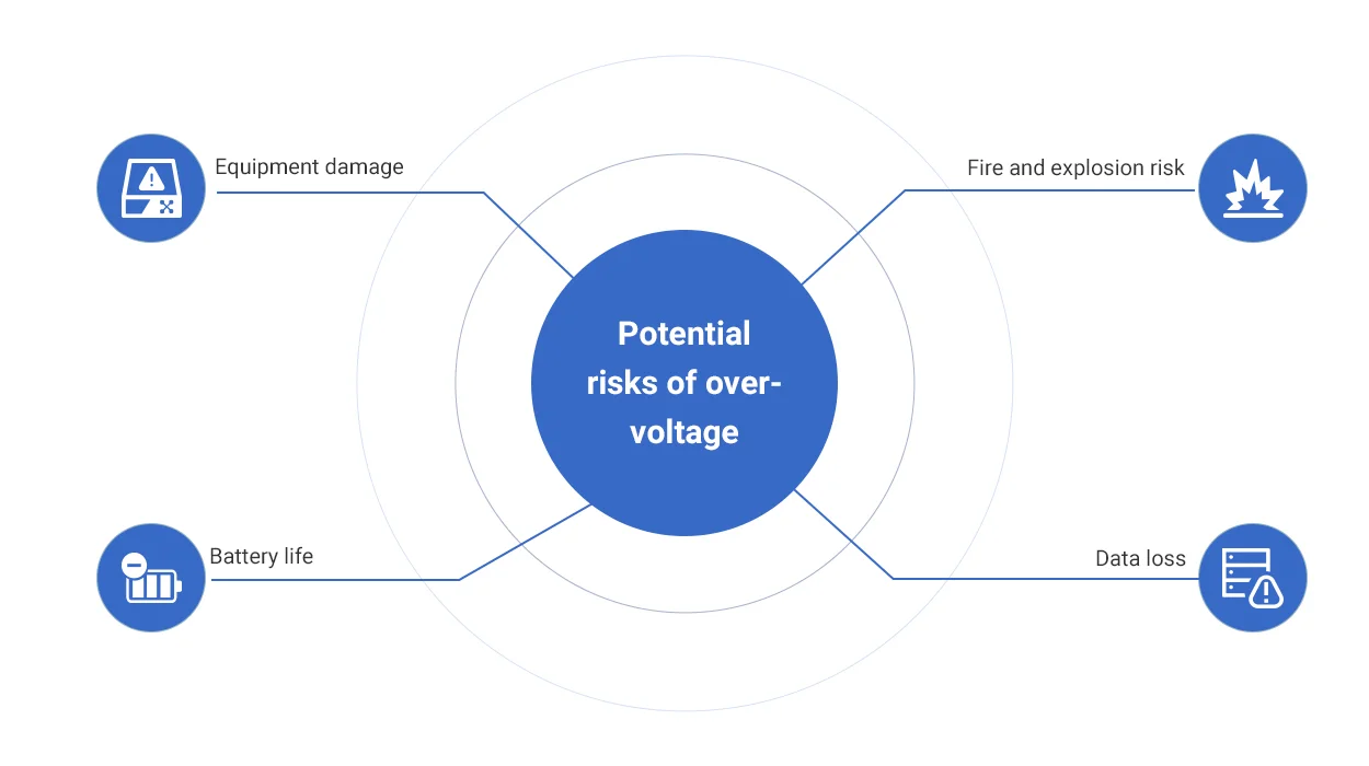 What Risks Might Overvoltage Lead to?