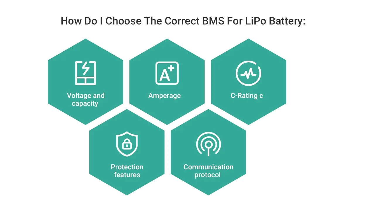 How Do I Choose The Correct BMS For A LiPo Battery?