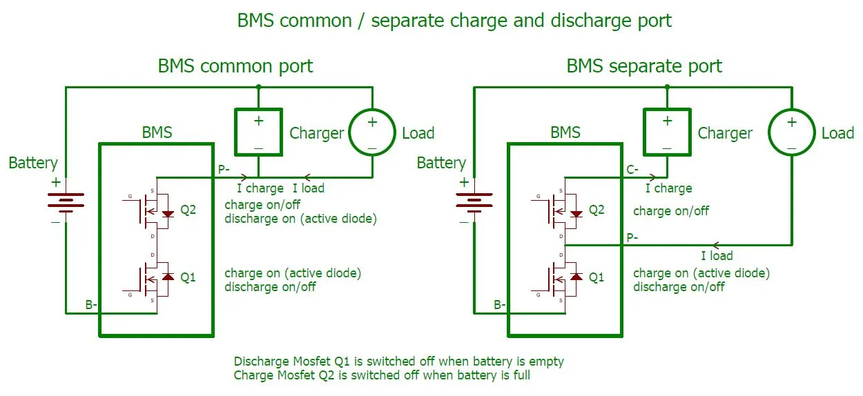How Does the BMS Control Both Charging and Discharging?