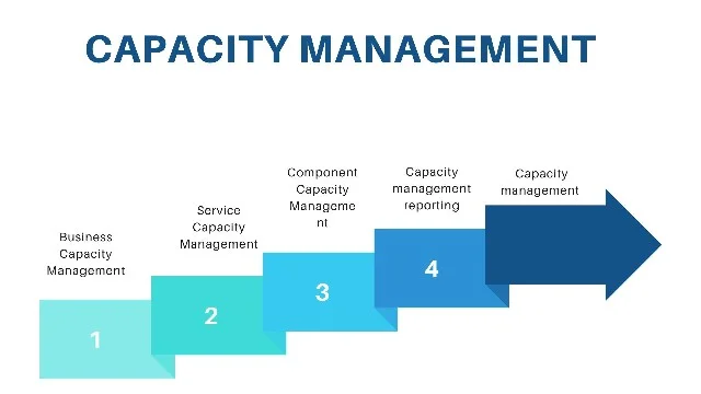 Why Battery Capacity Management is Important for your BMS?