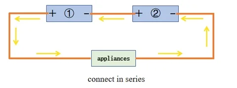 What is the Series Connection of Batteries?