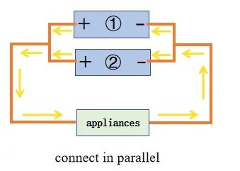 What is the Parallel Connection of Batteries?