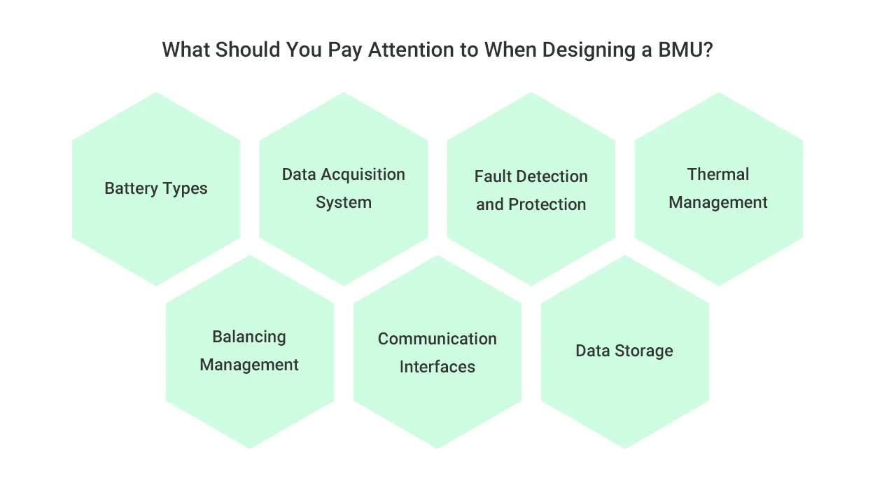 How to Design the BMU and What Should You Pay Attention to When Designing?