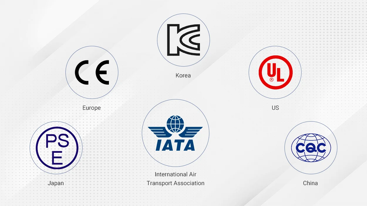 International Battery Safety Standards