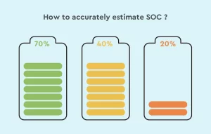 Accurately estimate SOC