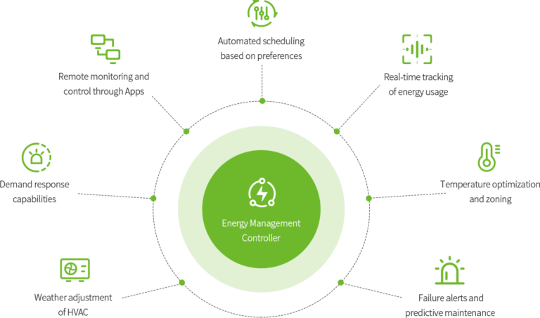 Smart Energy Controllers - MokoEnergy - Your New Energy Solution Provider